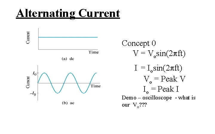 Alternating Current Concept 0 V = Vosin(2 ft) I = Iosin(2 ft) Vo =