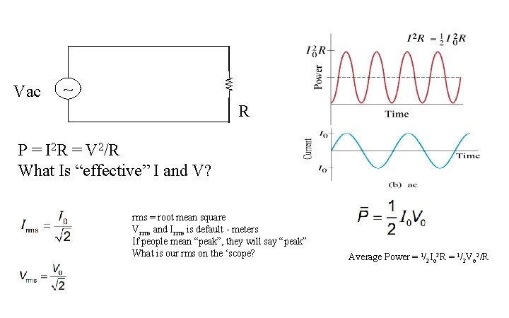 Vac ~ R P = I 2 R = V 2/R What Is “effective”
