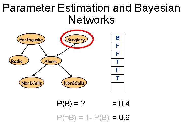 Parameter Estimation and Bayesian Networks E T F F B F F T R