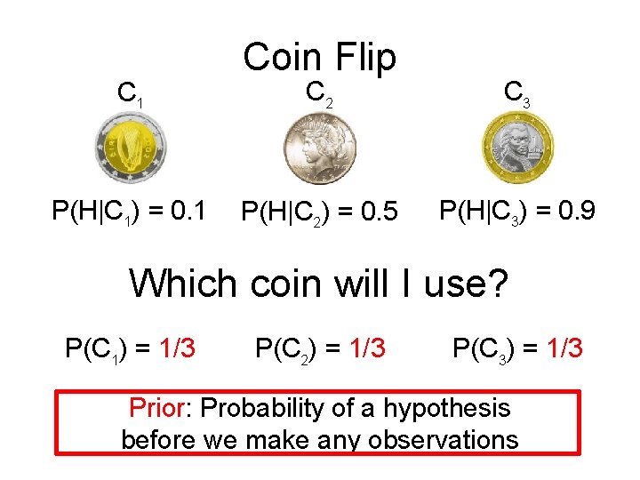 C 1 P(H|C 1) = 0. 1 Coin Flip C 2 C 3 P(H|C