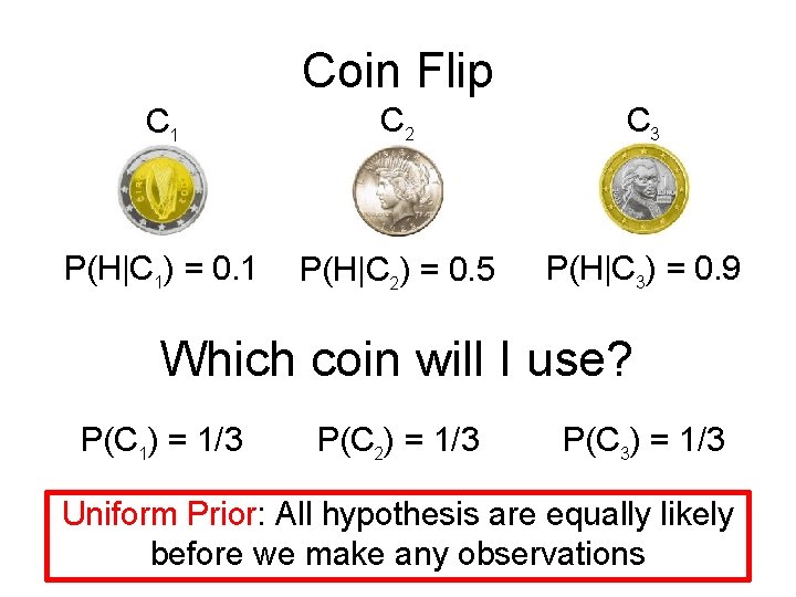 Coin Flip C 1 C 2 C 3 P(H|C 1) = 0. 1 P(H|C