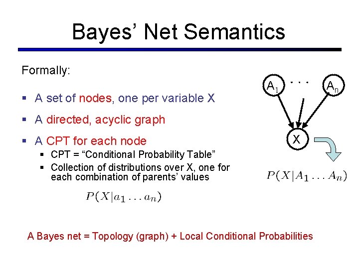 Bayes’ Net Semantics Formally: § A set of nodes, one per variable X A
