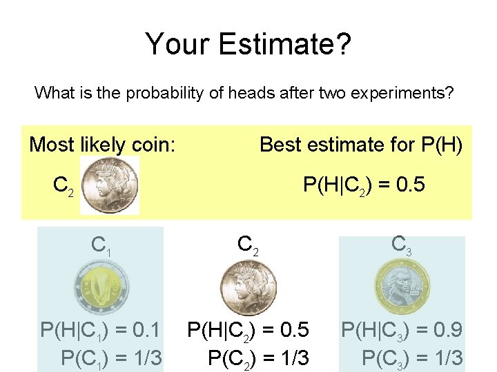 Your Estimate? What is the probability of heads after two experiments? Most likely coin: