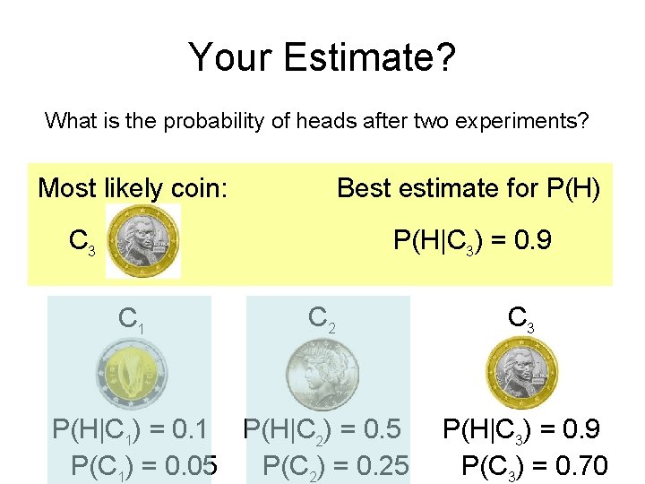 Your Estimate? What is the probability of heads after two experiments? Most likely coin: