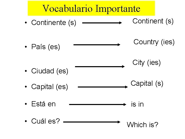 Vocabulario Importante • Continente (s) • País (es) Continent (s) Country (ies) City (ies)