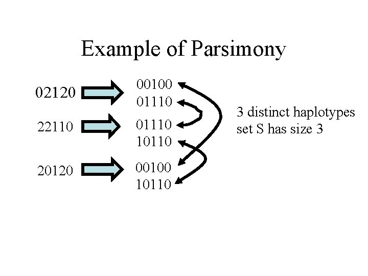 Example of Parsimony 02120 00100 01110 22110 01110 10110 20120 00100 10110 3 distinct
