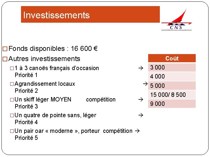 Investissements � Fonds disponibles : 16 600 € Coût � Autres investissements � 1