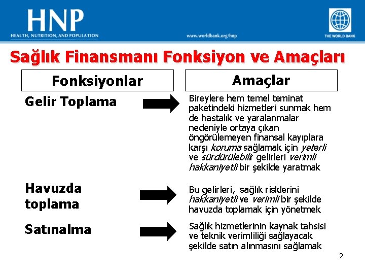 Sağlık Finansmanı Fonksiyon ve Amaçları Fonksiyonlar Amaçlar Gelir Toplama Bireylere hem temel teminat paketindeki