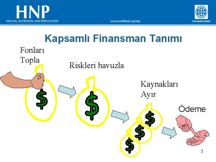 Kapsamlı Finansman Tanımı Fonları Topla Riskleri havuzla Kaynakları Ayır Ödeme 3 