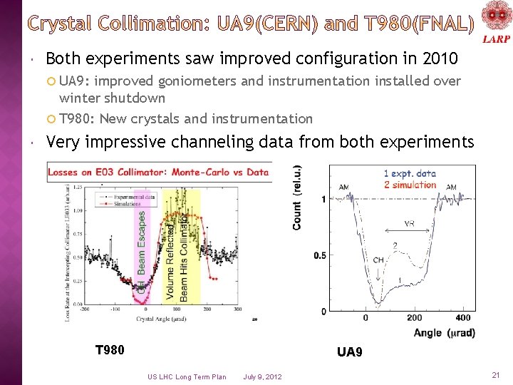  Both experiments saw improved configuration in 2010 UA 9: improved goniometers and instrumentation