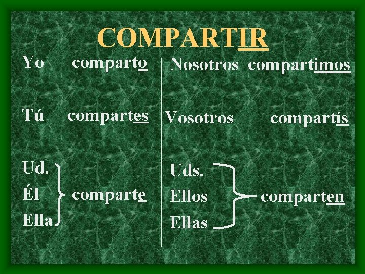 COMPARTIR Yo comparto Tú compartes Vosotros Ud. Él Ella comparte Nosotros compartimos Uds. Ellos