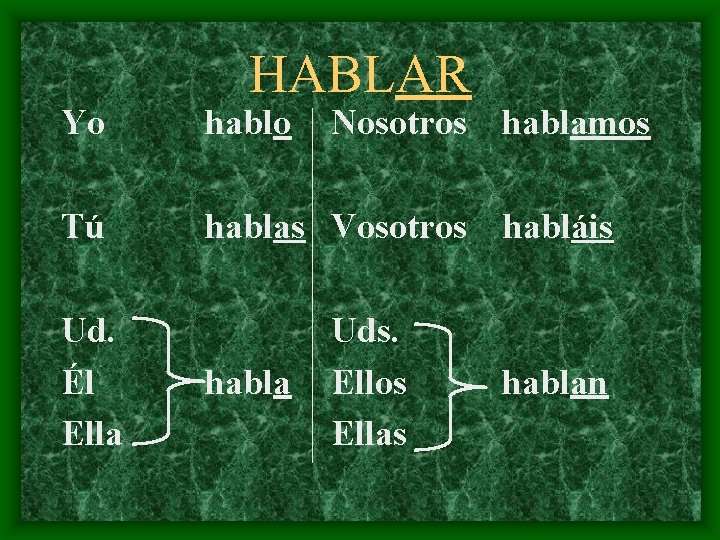 HABLAR Yo hablo Tú hablas Vosotros habláis Ud. Él Ella habla Nosotros hablamos Uds.