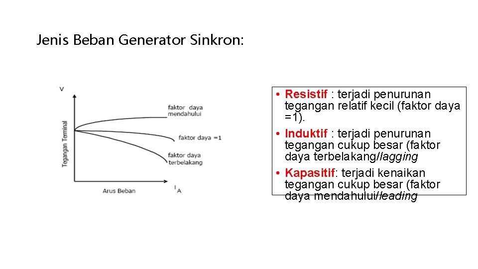 Jenis Beban Generator Sinkron: • Resistif : terjadi penurunan tegangan relatif kecil (faktor daya