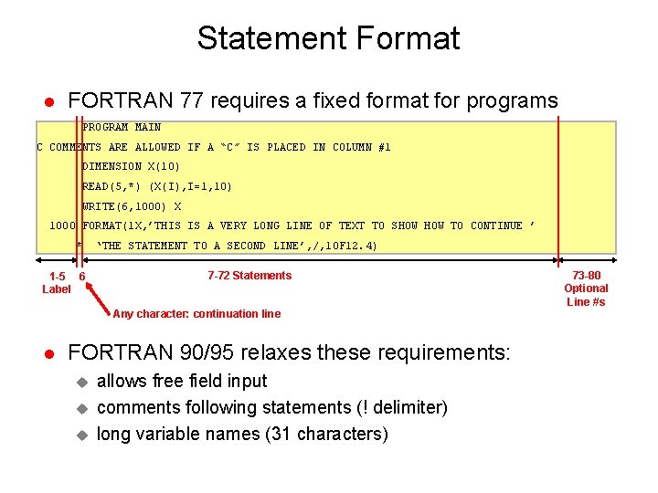 Statement Format l FORTRAN 77 requires a fixed format for programs PROGRAM MAIN C Statement Format l FORTRAN 77 requires a fixed format for programs PROGRAM MAIN C