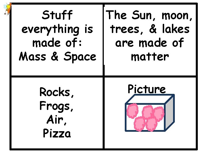 Stuff The Sun, moon, Use word in Definition everything is trees, & lakes a