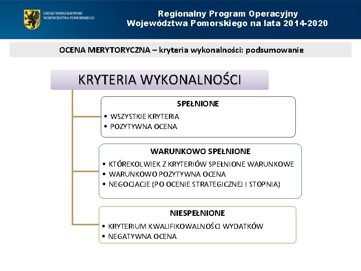 Regionalny Program Operacyjny Województwa Pomorskiego na lata 2014 -2020 OCENA MERYTORYCZNA – kryteria wykonalności: