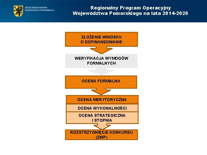 Regionalny Program Operacyjny Województwa Pomorskiego na lata 2014 -2020 ZŁOŻENIE WNIOSKU O DOFINANSOWANIE WERYFIKACJA