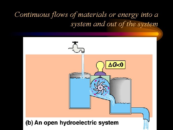 Continuous flows of materials or energy into a system and out of the system