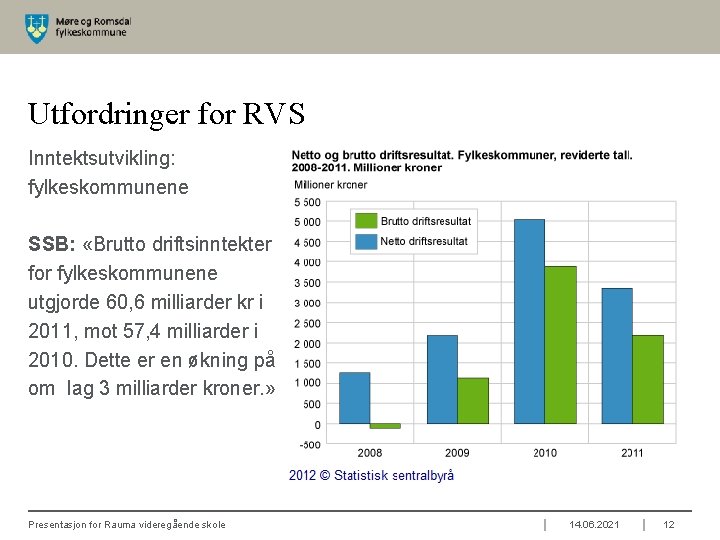 Utfordringer for RVS Inntektsutvikling: fylkeskommunene SSB: «Brutto driftsinntekter for fylkeskommunene utgjorde 60, 6 milliarder