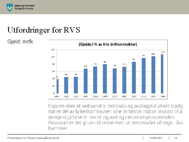 Utfordringer for RVS Gjeld: mrfk Presentasjon for Rauma videregående skole 14. 06. 2021 14