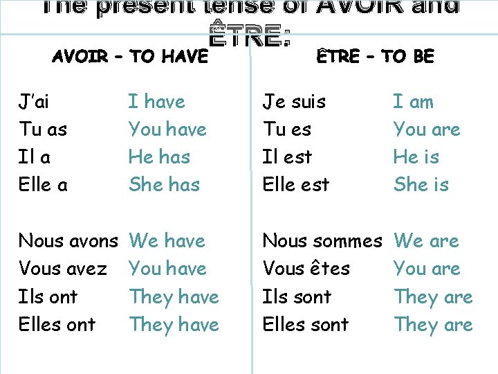 The present tense of AVOIR and ÊTRE: J’ai Tu as Il a Elle a
