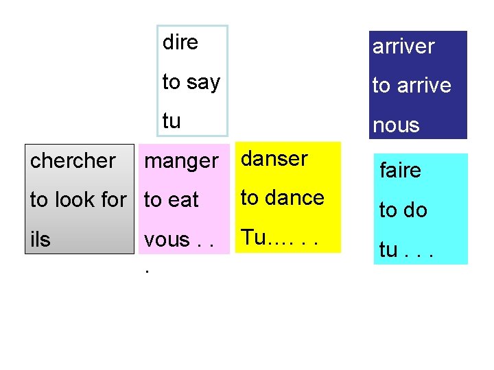 cher dire arriver to say to arrive tu nous manger danser to look for