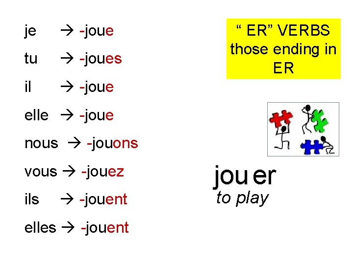 je -joue tu -joues il -joue “ ER” VERBS those ending in ER elle