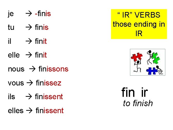je -finis tu finis il finit “ IR” VERBS those ending in IR elle