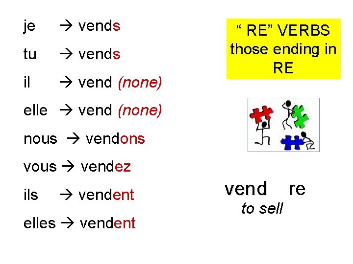 je vends tu vends il vend (none) “ RE” VERBS those ending in RE