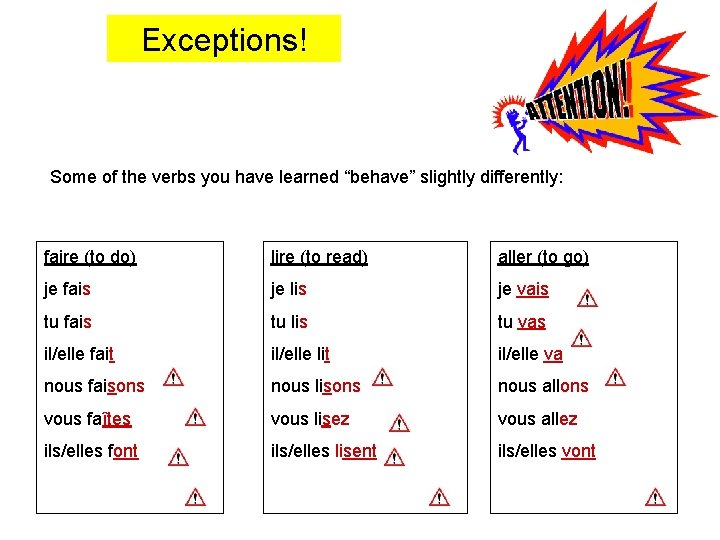 Exceptions! Some of the verbs you have learned “behave” slightly differently: faire (to do)