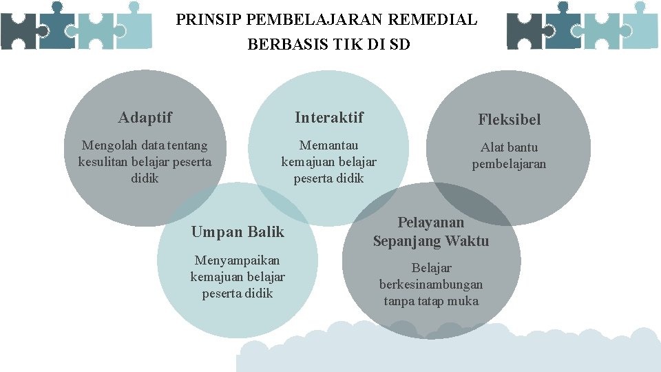 PRINSIP PEMBELAJARAN REMEDIAL BERBASIS TIK DI SD Adaptif Interaktif Fleksibel Mengolah data tentang kesulitan