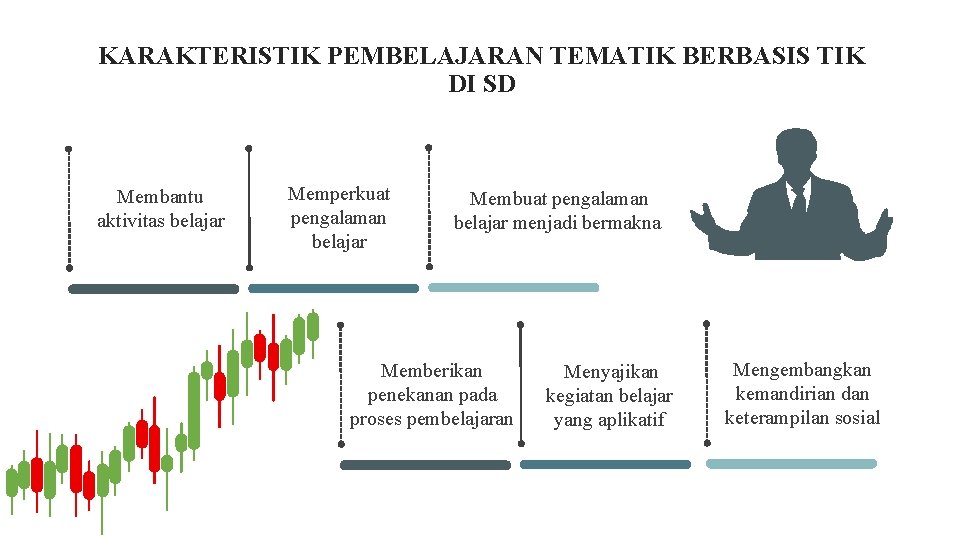 KARAKTERISTIK PEMBELAJARAN TEMATIK BERBASIS TIK DI SD Membantu aktivitas belajar Memperkuat pengalaman belajar Membuat