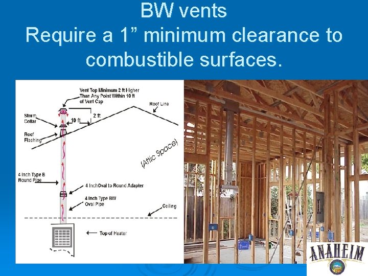 BW vents Require a 1” minimum clearance to combustible surfaces. 