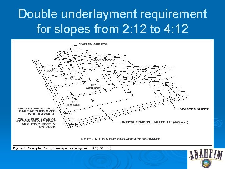 Double underlayment requirement for slopes from 2: 12 to 4: 12 
