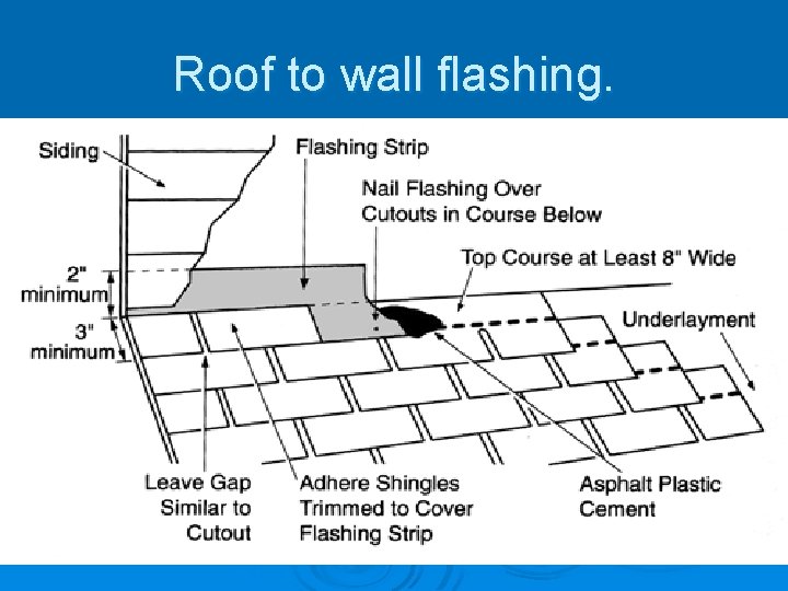 Roof to wall flashing. 