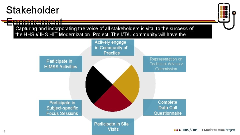 Stakeholder Engagement Capturing and incorporating the voice of all stakeholders is vital to the