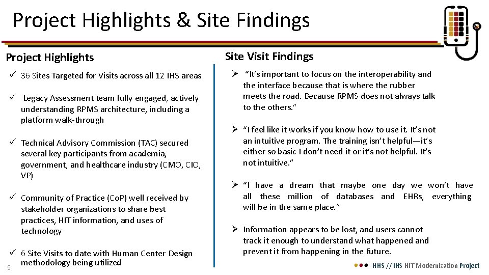 Project Highlights & Site Findings Project Highlights 36 Sites Targeted for Visits across all