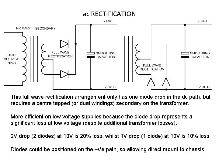 ac RECTIFICATION This full wave rectification arrangement only has one diode drop in the