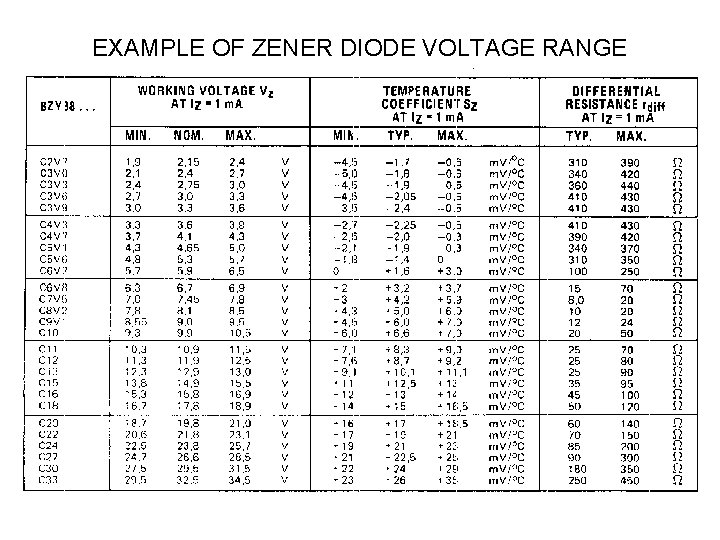 EXAMPLE OF ZENER DIODE VOLTAGE RANGE 