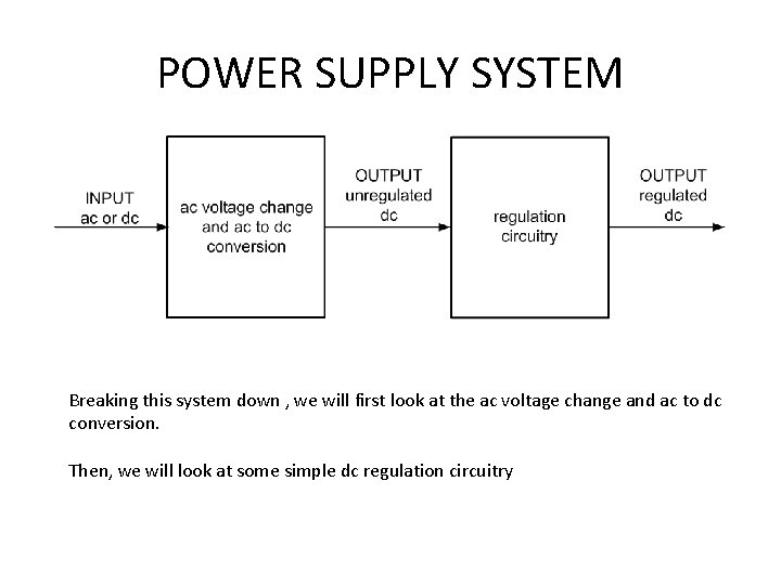 POWER SUPPLY SYSTEM Breaking this system down , we will first look at the