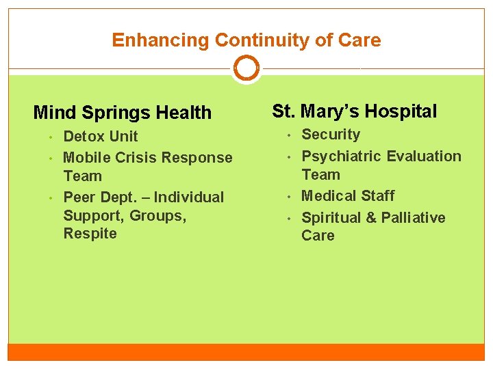 Enhancing Continuity of Care Mind Springs Health • • • Detox Unit Mobile Crisis Enhancing Continuity of Care Mind Springs Health • • • Detox Unit Mobile Crisis
