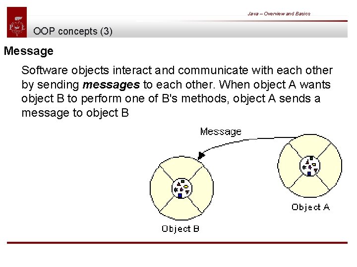 Java – Overview and Basics OOP concepts (3) Message Software objects interact and communicate