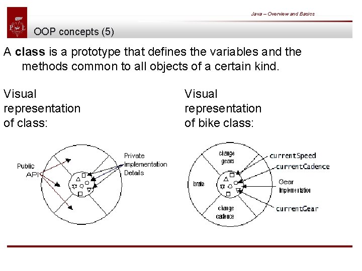 Java – Overview and Basics OOP concepts (5) A class is a prototype that