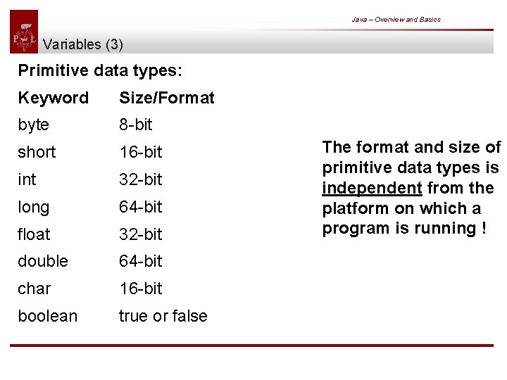 Java – Overview and Basics Variables (3) Primitive data types: Keyword Size/Format byte 8