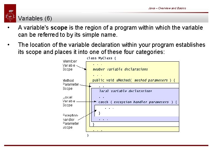 Java – Overview and Basics Variables (6) • A variable's scope is the region