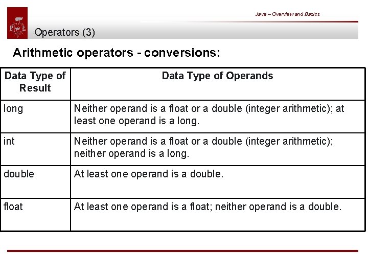 Java – Overview and Basics Operators (3) Arithmetic operators - conversions: Data Type of