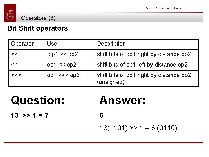 Java – Overview and Basics Operators (8) Bit Shift operators : Operator Use Description
