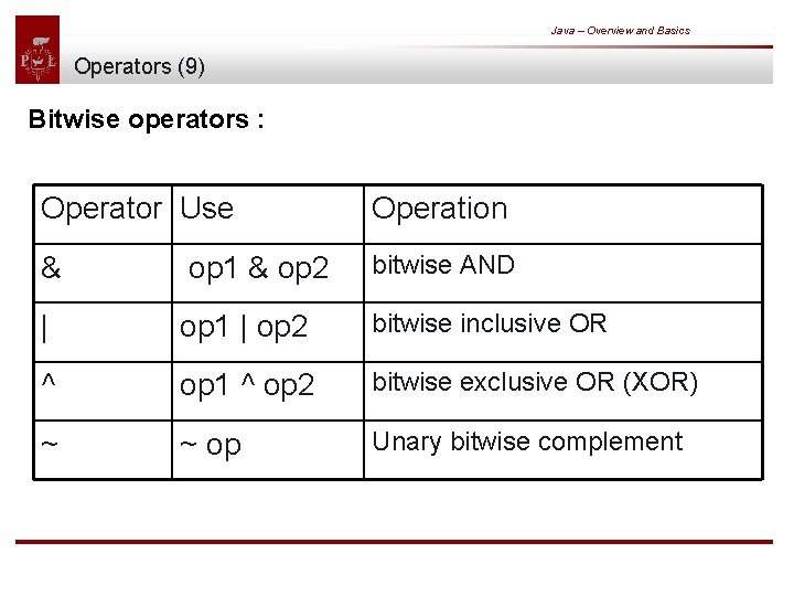 Java – Overview and Basics Operators (9) Bitwise operators : Operator Use Operation &