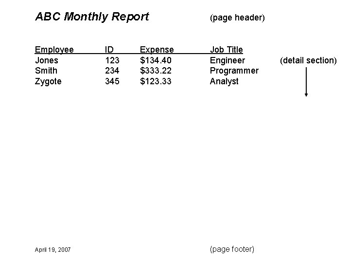 ABC Monthly Report (page header) Employee Jones Smith Zygote Job Title Engineer Programmer Analyst