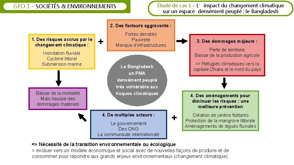 GEO 1 - SOCIÉTÉS & ENVIRONNEMENTS Étude de cas 1 - L’impact du changement